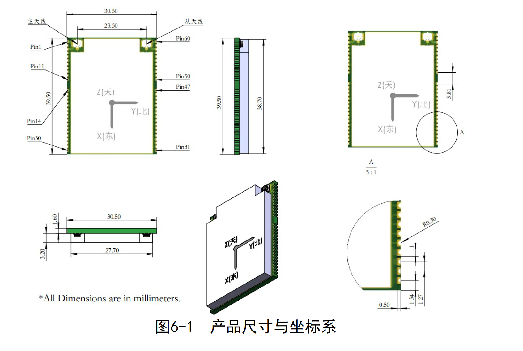 产品尺寸与坐标系